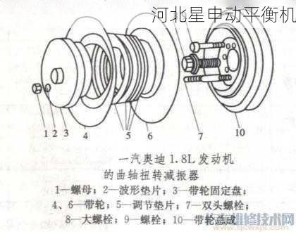 曲轴扭转减振器作用 (曲轴扭转减振器安装位置) - 河北星申动自动化设备有限公司