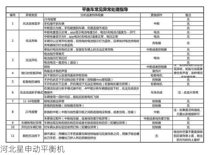 如何预防动平衡机的异常报警 - 河北星申动自动化设备有限公司