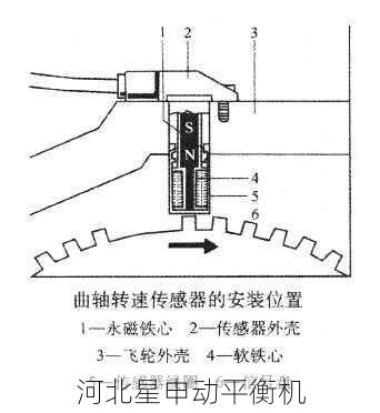 如何判断动平衡机的转速传感器是否损坏 - 河北星申动自动化设备有限公司