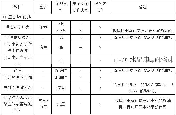 如何判断动平衡机的报警信息 - 河北星申动自动化设备有限公司