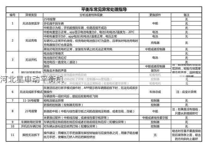 平衡机的常见故障有哪些 - 河北星申动自动化设备有限公司