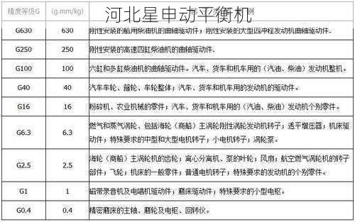 如何选择合适的平衡机以满足不同行业的需求