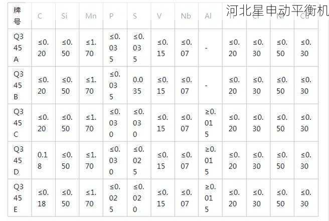 如何判断一台自动化平衡机的质量是否符合要求