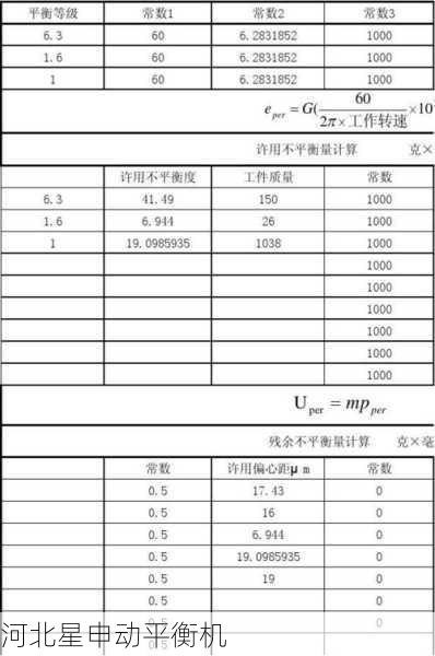 如何判断自动平衡机是否存在质量不平衡