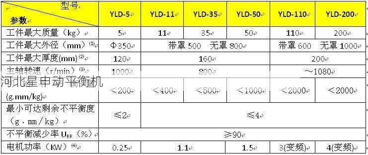 选择制动鼓平衡机皮带时，如何判断其质量好坏