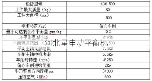 对于小型制动鼓，有没有推荐的平衡机型号