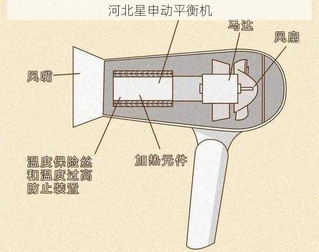 如何判断制动鼓平衡机的噪音是否由电气系统引起