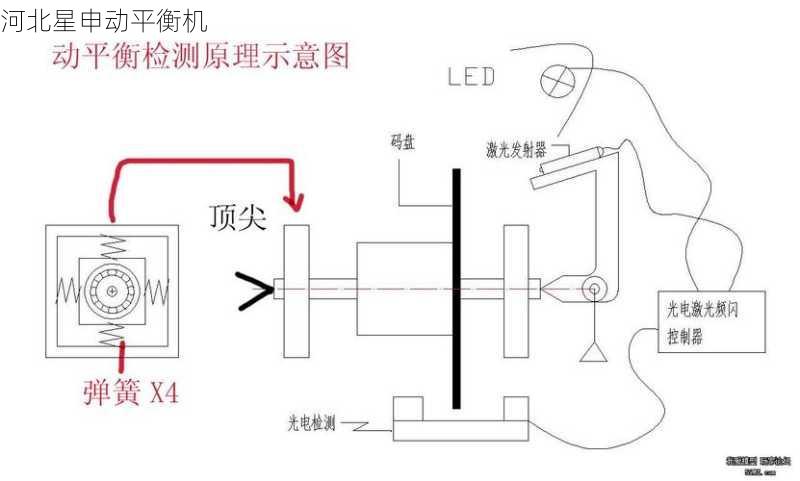 如何通过平衡机进行旋转部件的不平衡质量分析