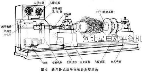 如何通过平衡机进行旋转部件的不平衡量分析