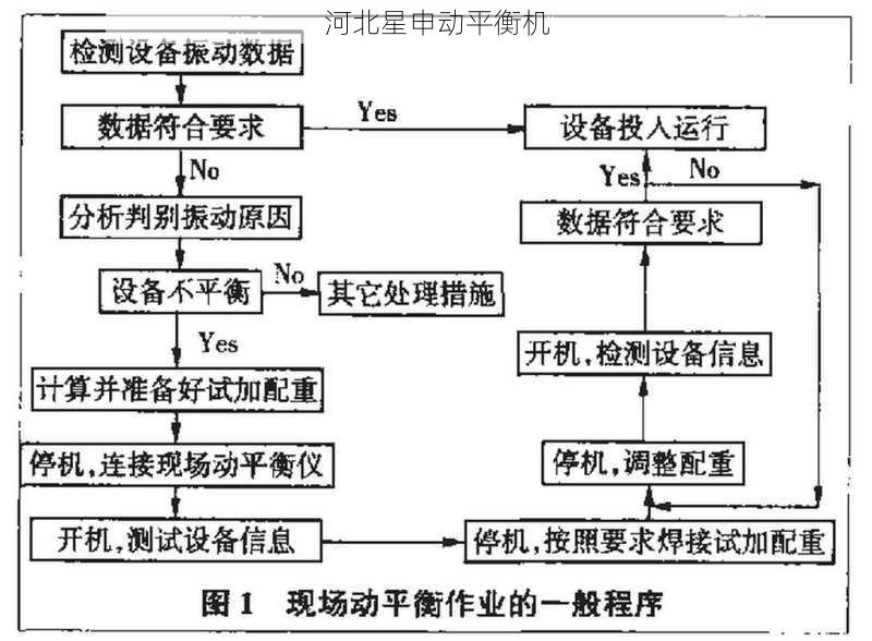 如何通过平衡机进行旋转部件的振动分析