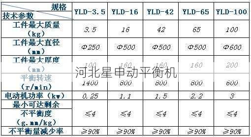 全方位解读飞轮平衡机的性能指标