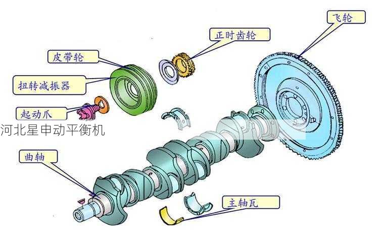 新型飞轮平衡机技术进展与市场趋势分析