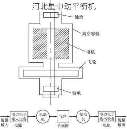 飞轮平衡机的工作原理及操作步骤详解