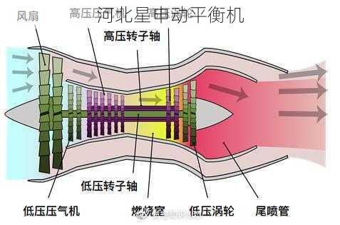 涡轮叶片的制造中，如何保证其材质的纯净度