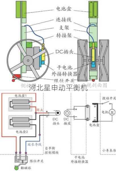 飞轮动平衡机的工作原理