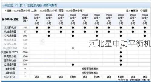 刹车盘平衡机的保养周期是多久