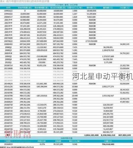 平衡机***率计算中通常包含哪些隐藏的成本或收益