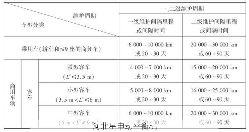 制动鼓平衡机的维护周期一般是多久