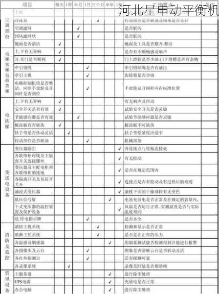 制动鼓平衡机的维护周期一般是多久