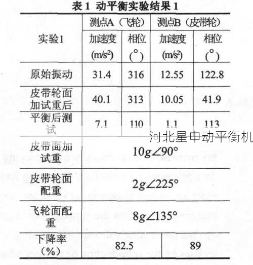 动平衡机的误差一般是怎么计算的