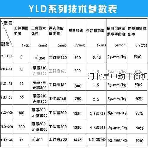 我应该如何操作才能选择合适的制动鼓平衡机